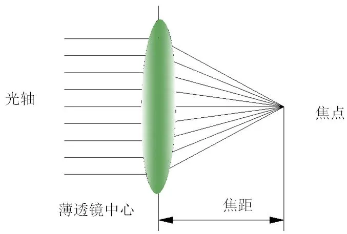 焦距示意图.png