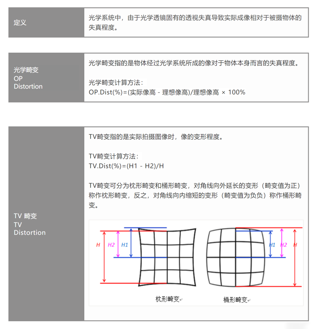 镜头TV畸变.png