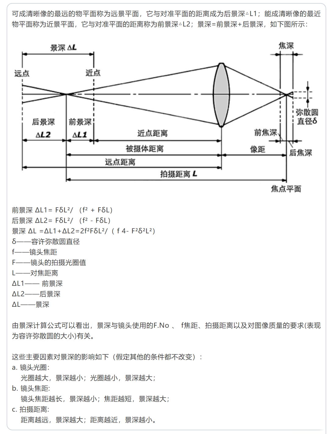 镜头景深.png